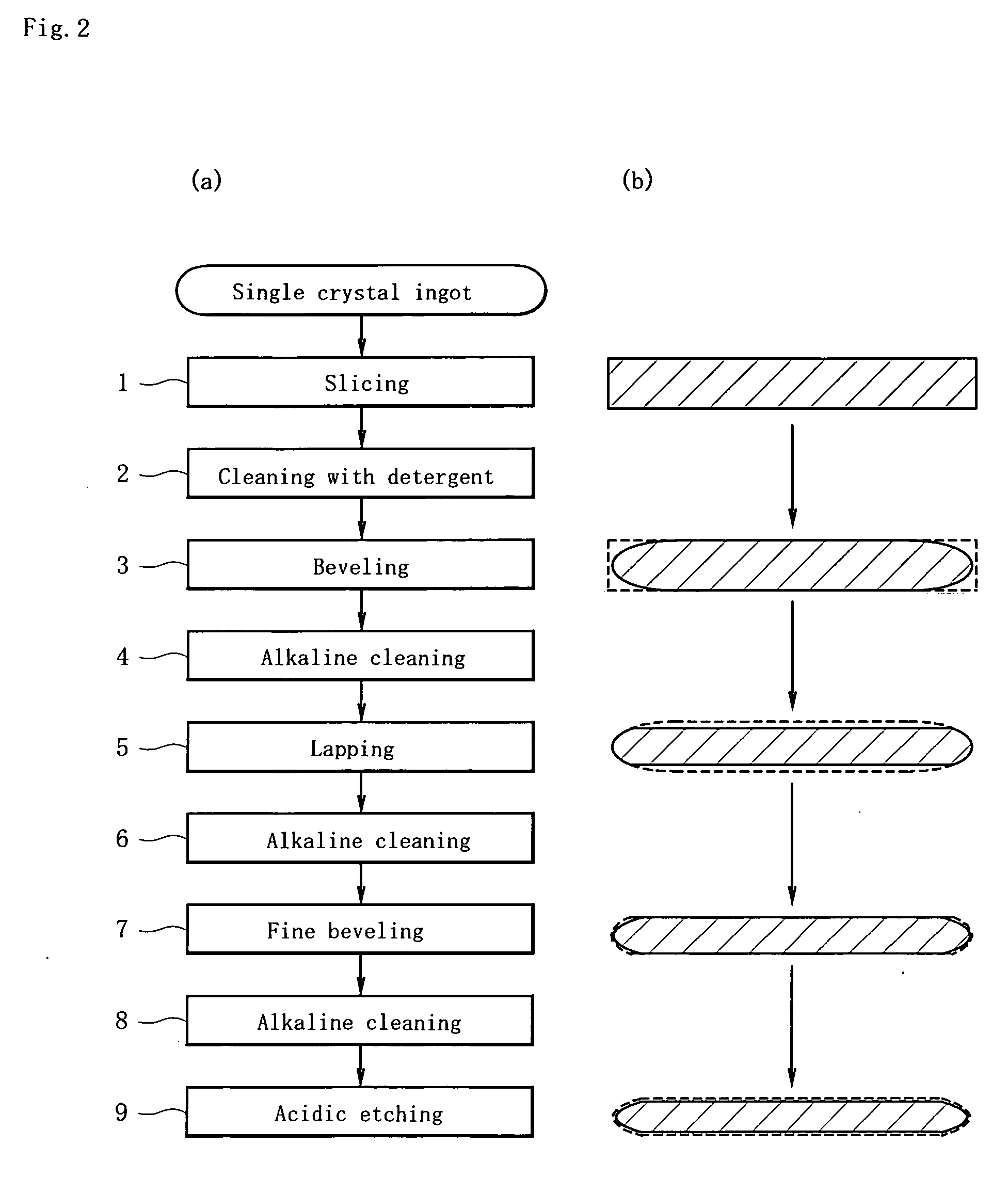 Method of processing silicon wafer