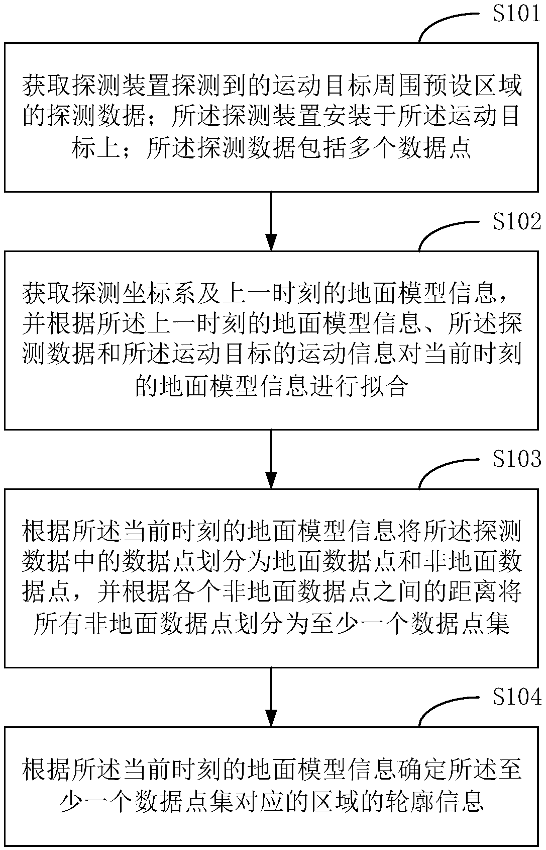 Road condition information identification method and terminal equipment