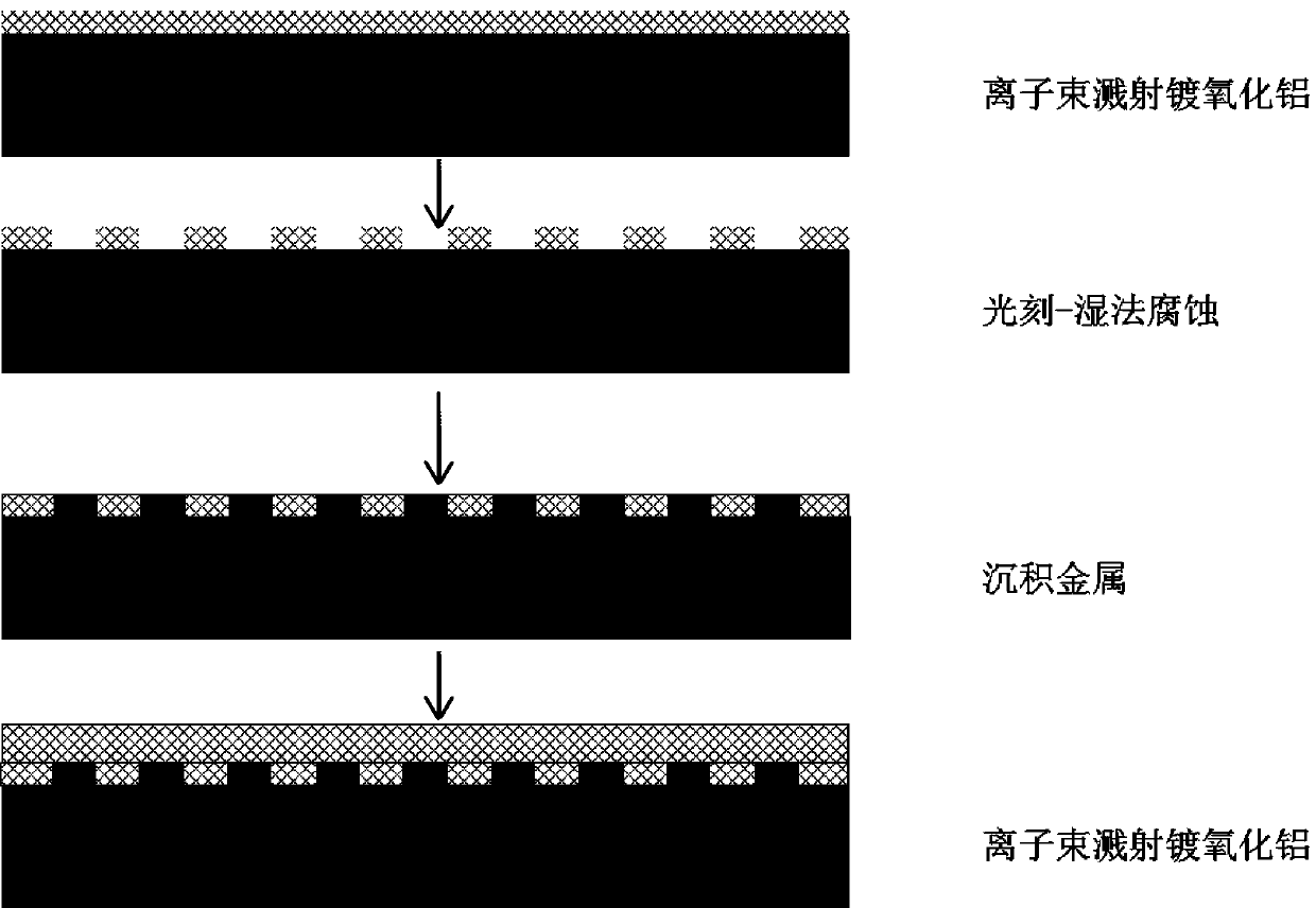 Sapphire optical window with electromagnetic shielding function and preparation method