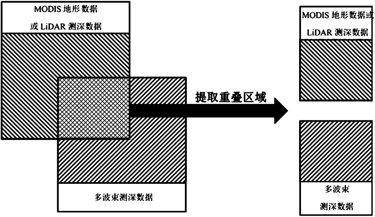 A seasonal lake bottom topography generation method based on multi-source data fusion