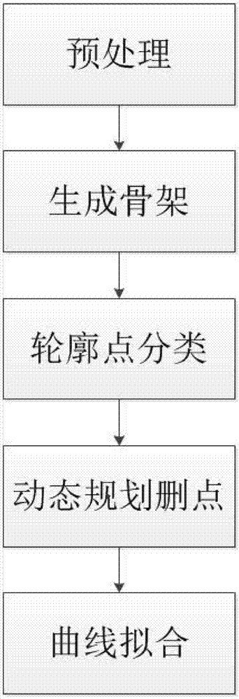 Character image vectorization method and system based on framework instruction