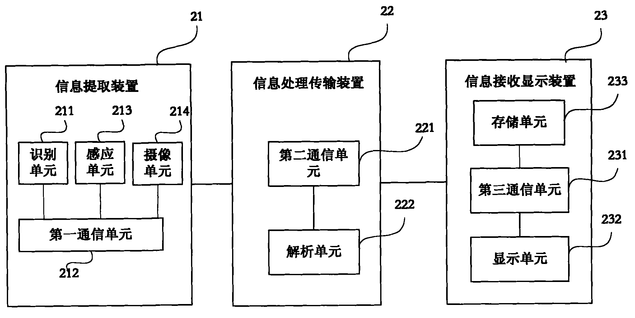 Agricultural production activity information tracing system