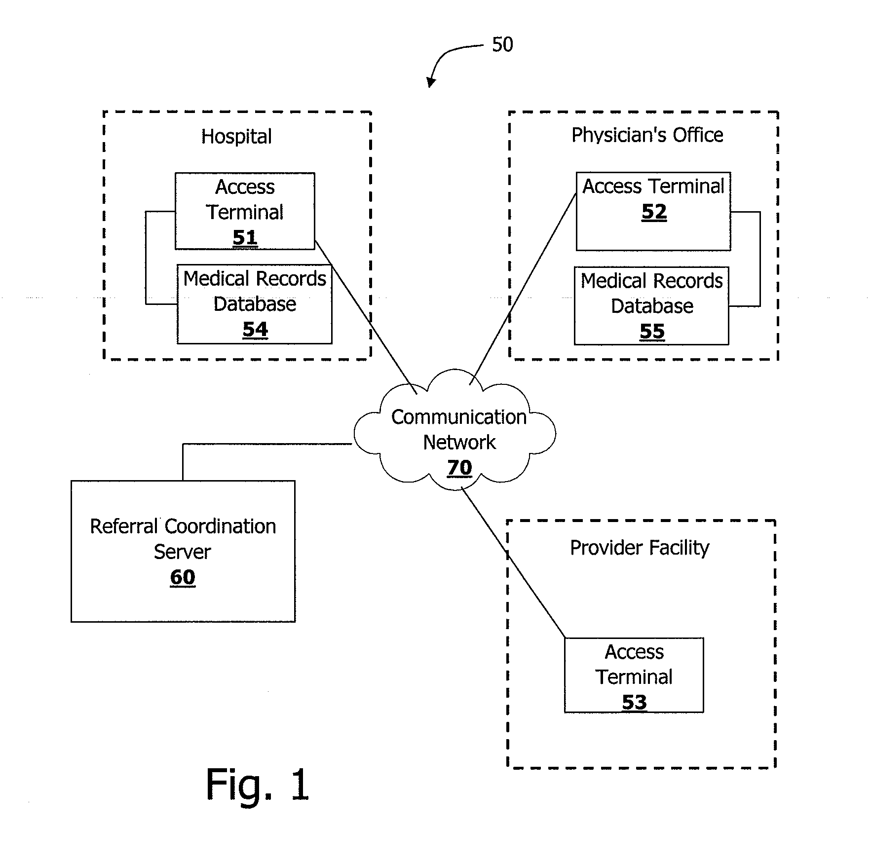 Referral coordination systems and methods