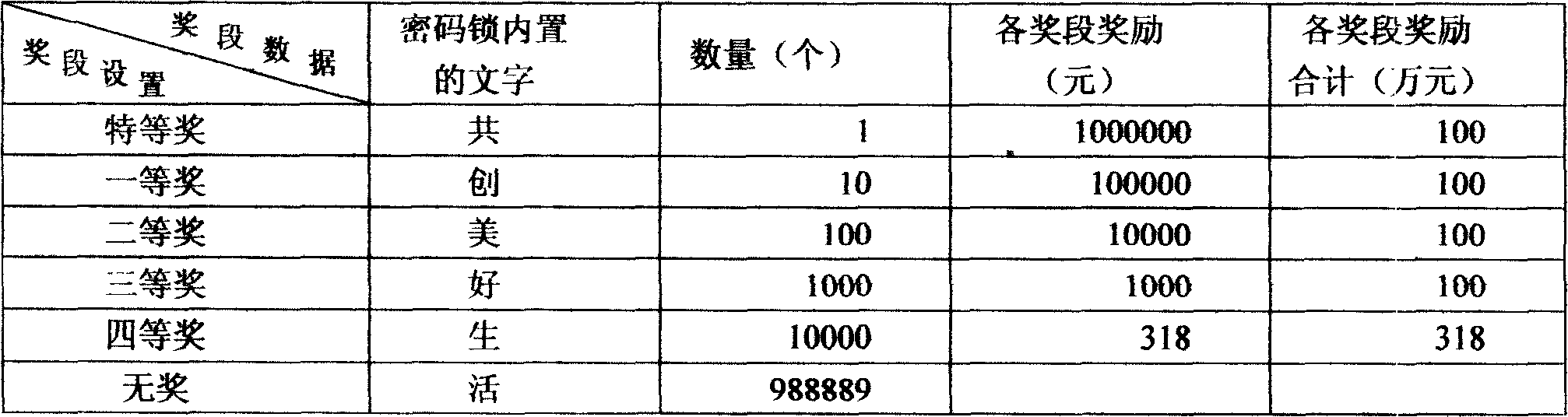 Identifying lock for real and false quality and brand-name goods and lottery sale system