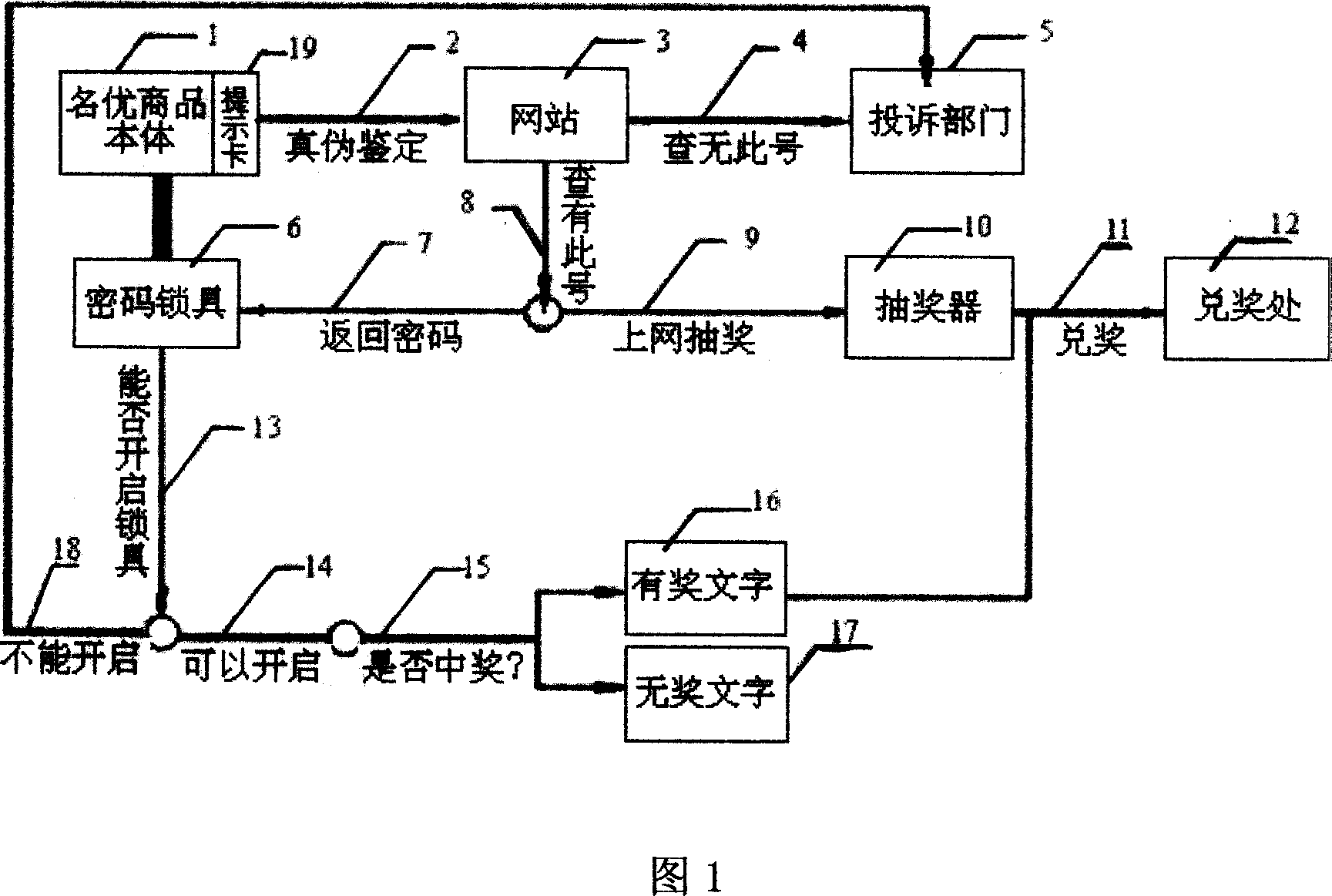 Identifying lock for real and false quality and brand-name goods and lottery sale system