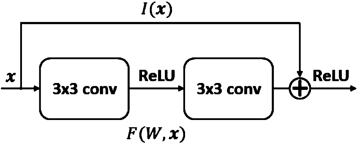 Image classification method based on semi-supervised self-paced learning cross-task deep network