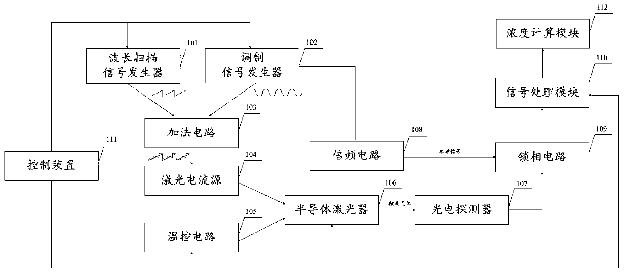 Laser spectrum control system and method, equipment and readable storage medium