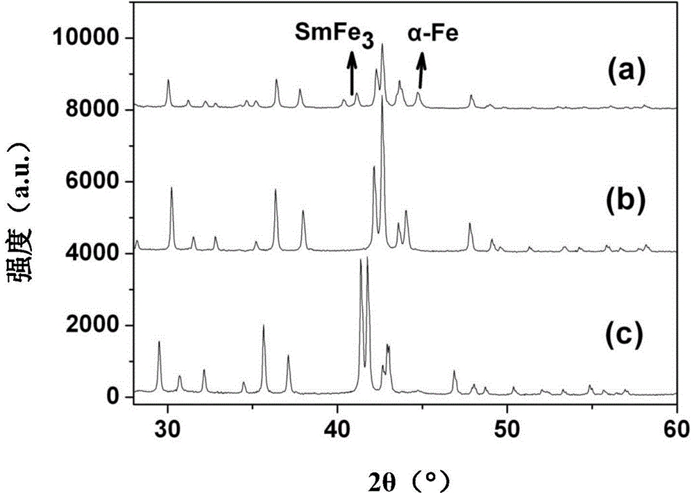 A submicron anisotropic samarium iron nitrogen magnet powder and a method for preparing a hybrid bonded magnet therefrom