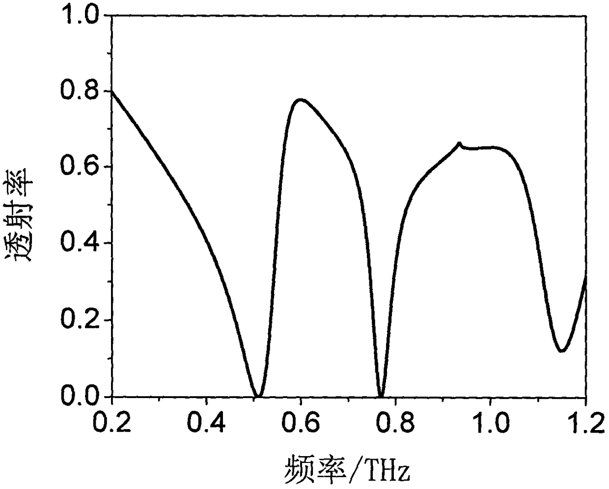 A metamaterial resonator device with adjustable guided mode resonance quality factor