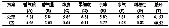 Application of SMXP-58 bacterial strain in aspect of degrading cellulose in tobacco leaves