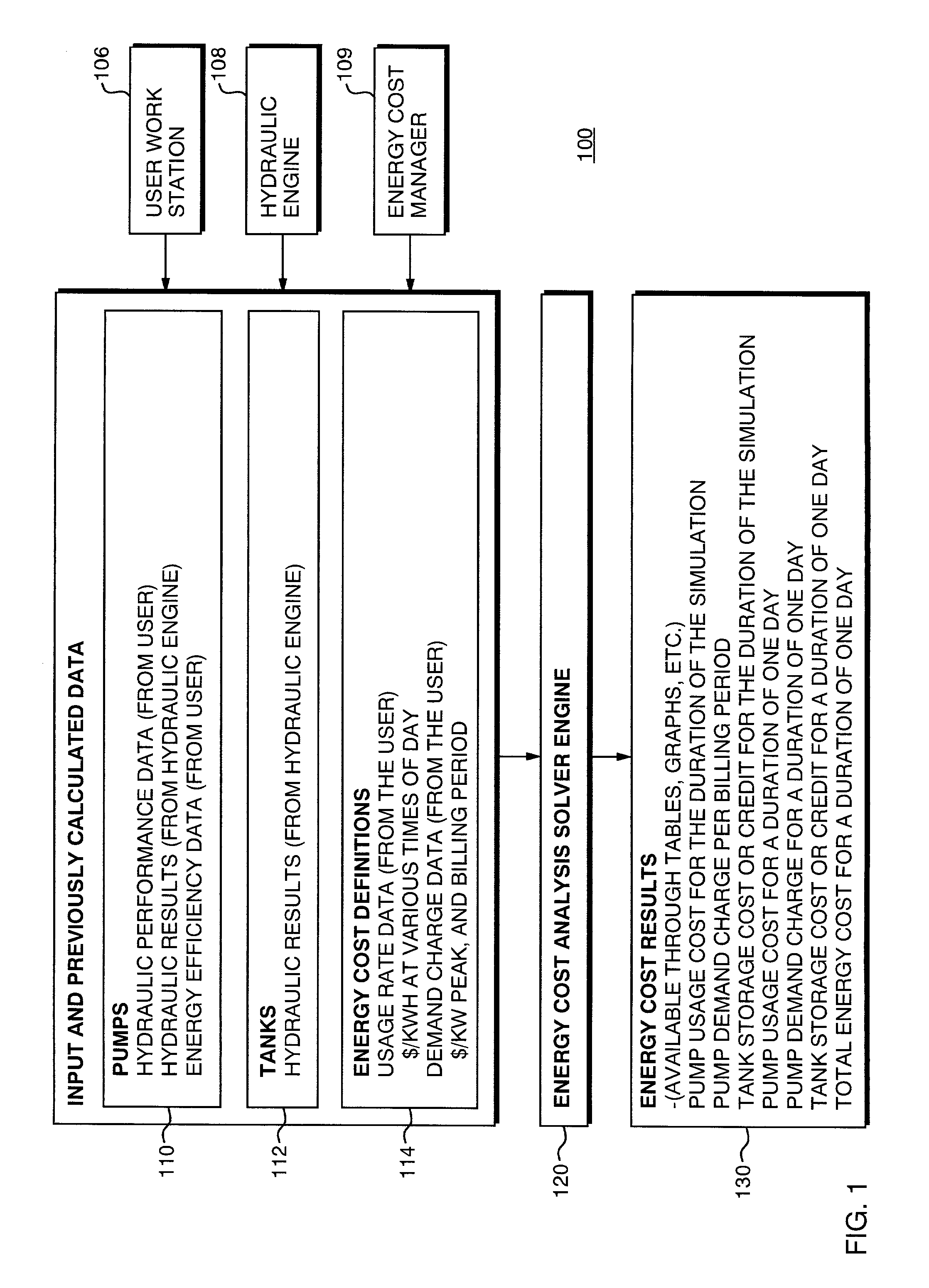 Method and system for providing an energy cost estimation for a water distribution network
