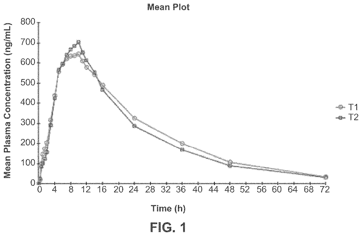 Composition and method for treating neurological disease