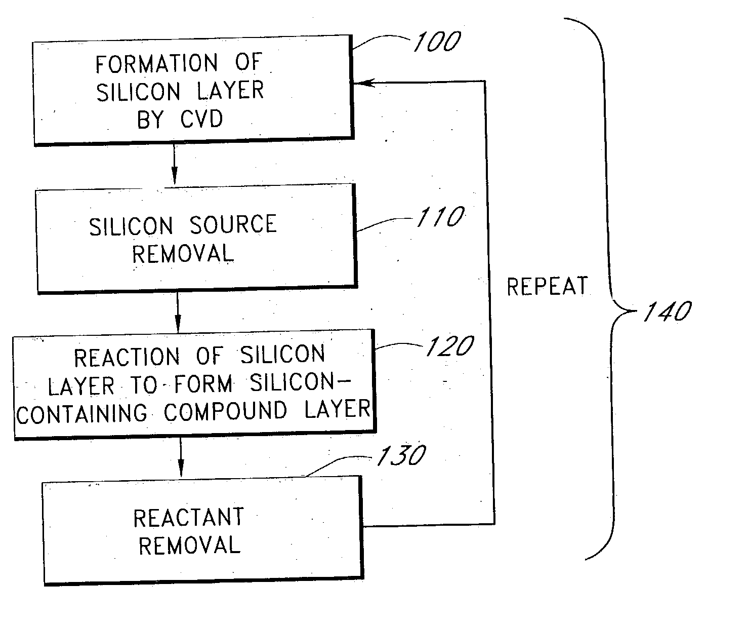 Method to form ultra high quality silicon-containing compound layers