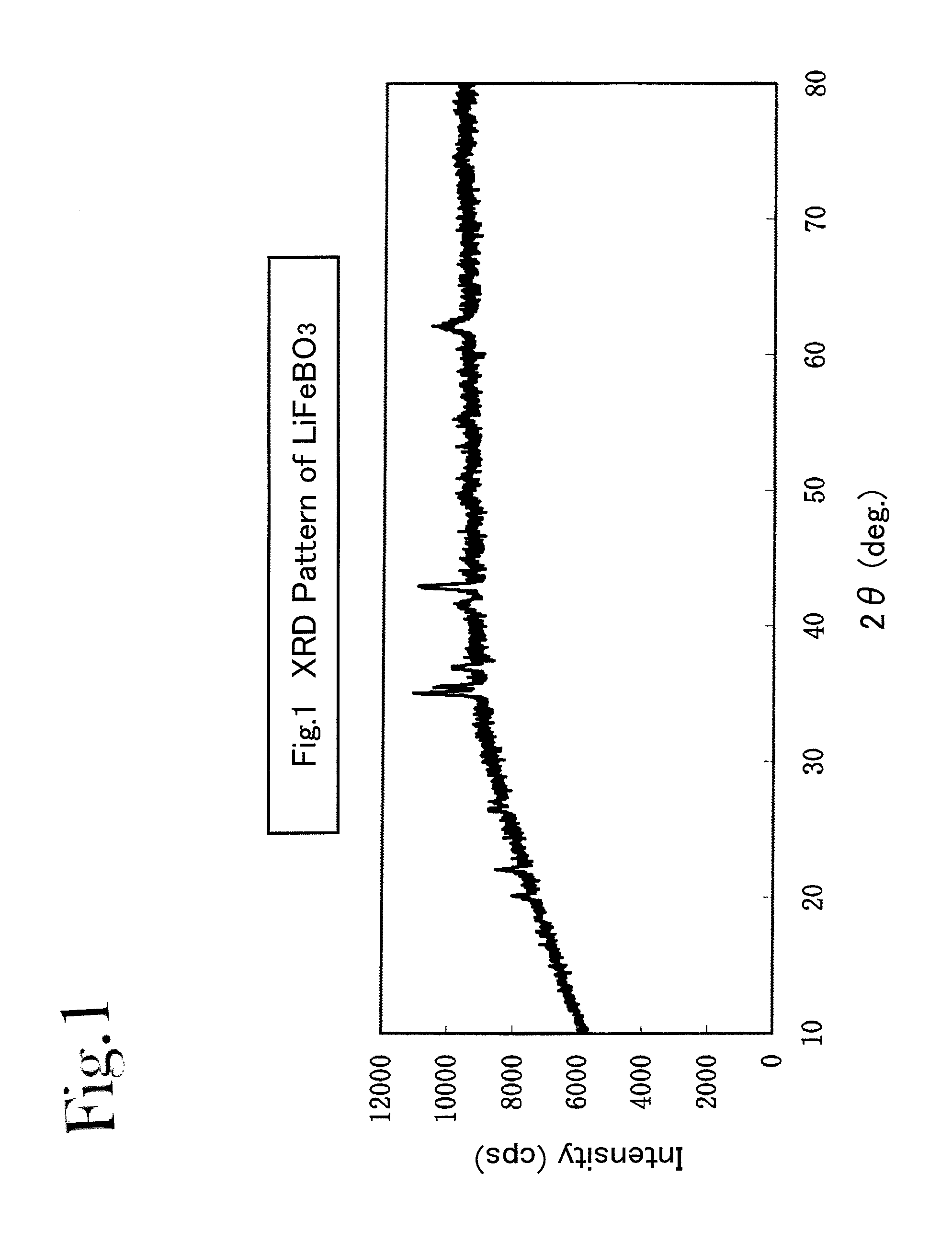 Production process for lithium-borate-system compound