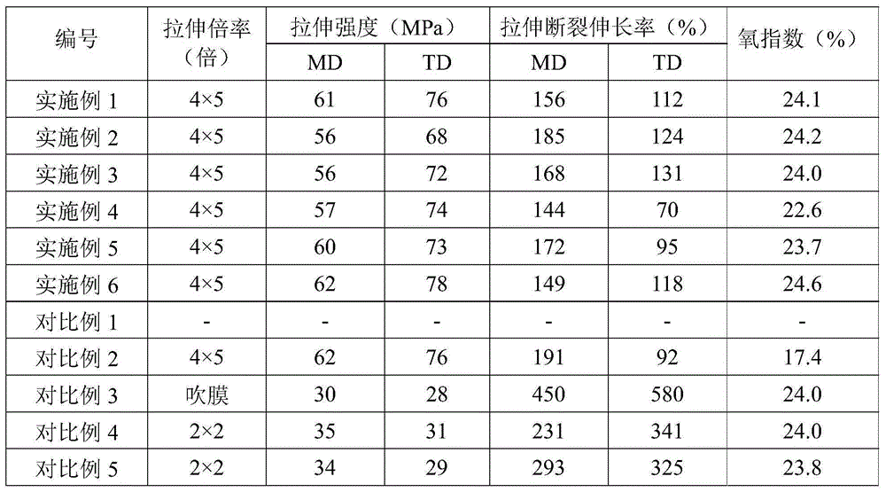 Polyethylene composition and inflaming-retarding thin film