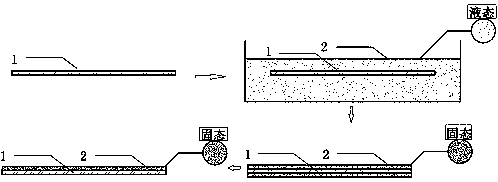 Bottom plate for fixing sand painting and manufacturing method and using method of bottom plate