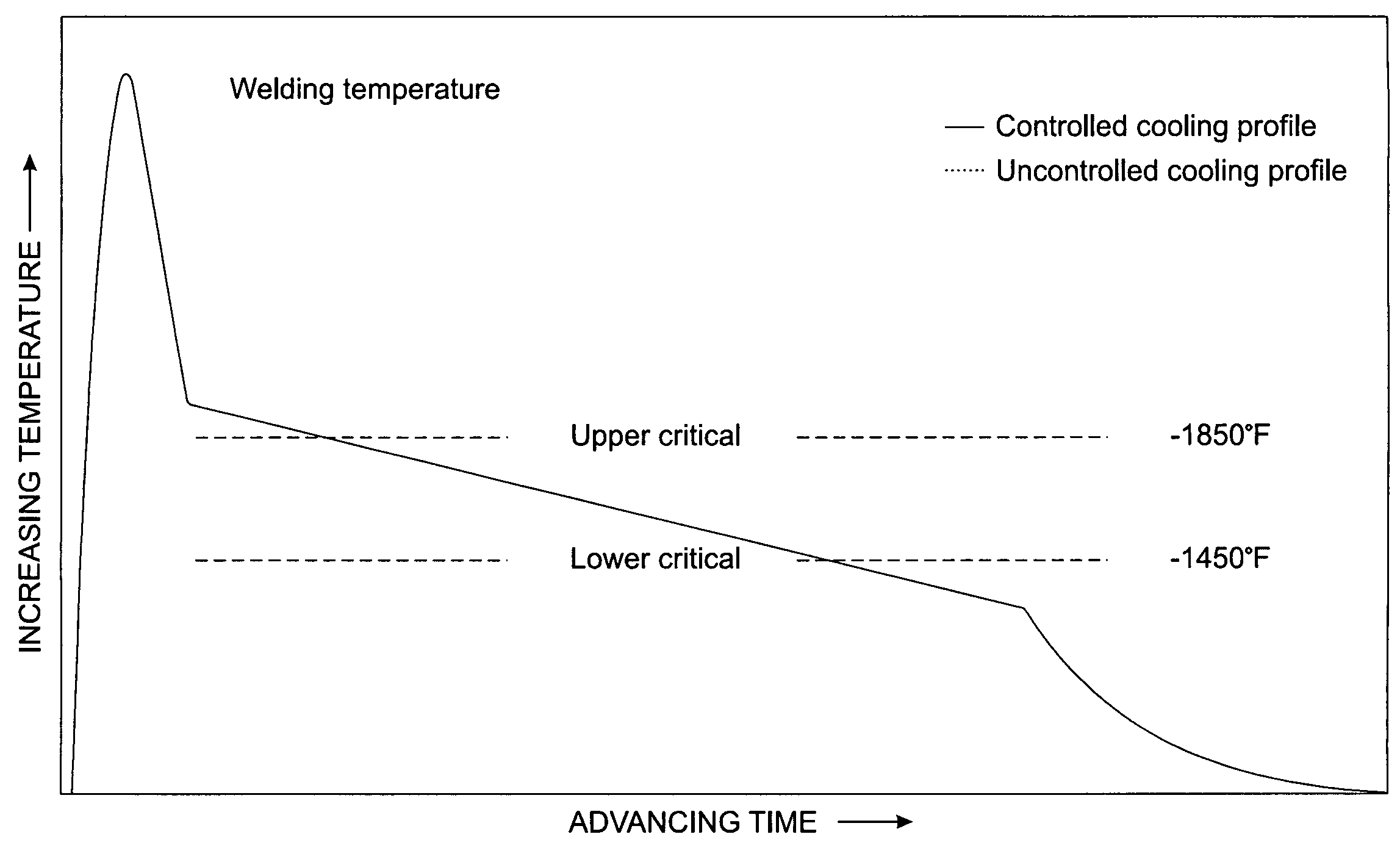 Seam-welded air hardenable steel constructions