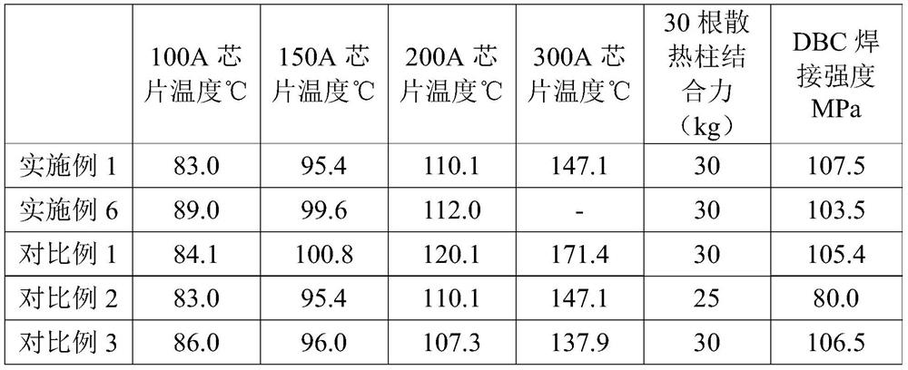 Heat dissipation bottom plate, heat dissipation element and preparation method thereof, and igbt module