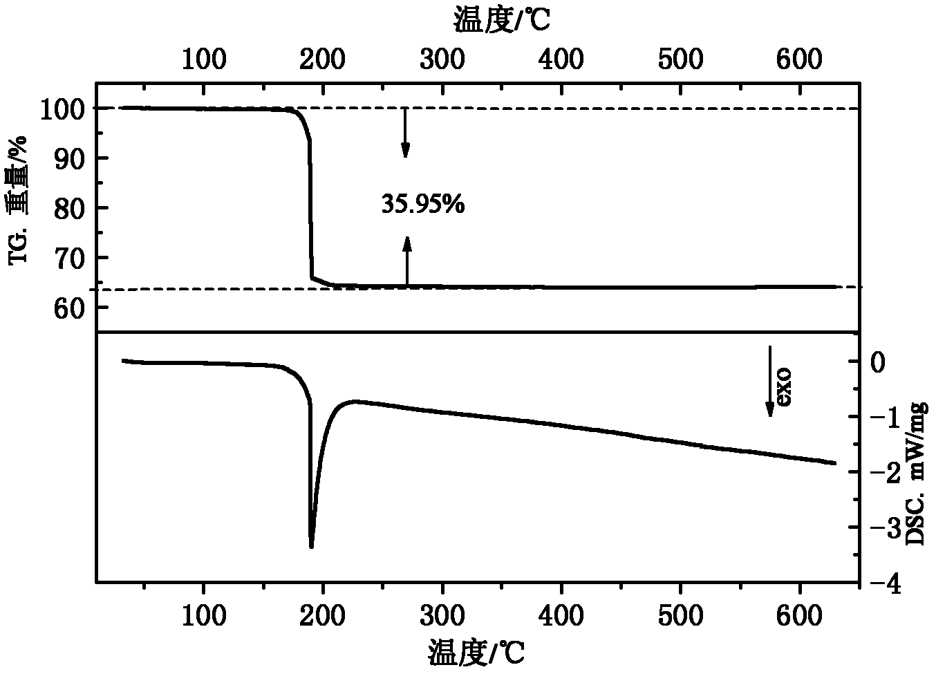 Agranular transparent conductive ink and its preparation method