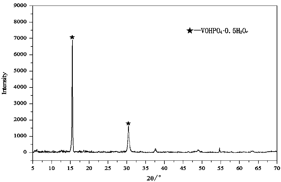 Catalyst grading method for preparation of maleic anhydride from n-butane by oxidation