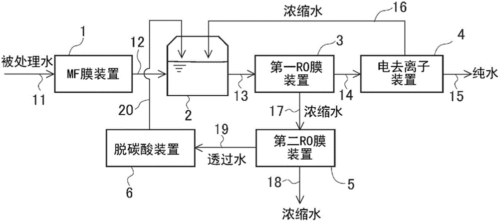 Ultrapure water production apparatus and ultrapure water production method