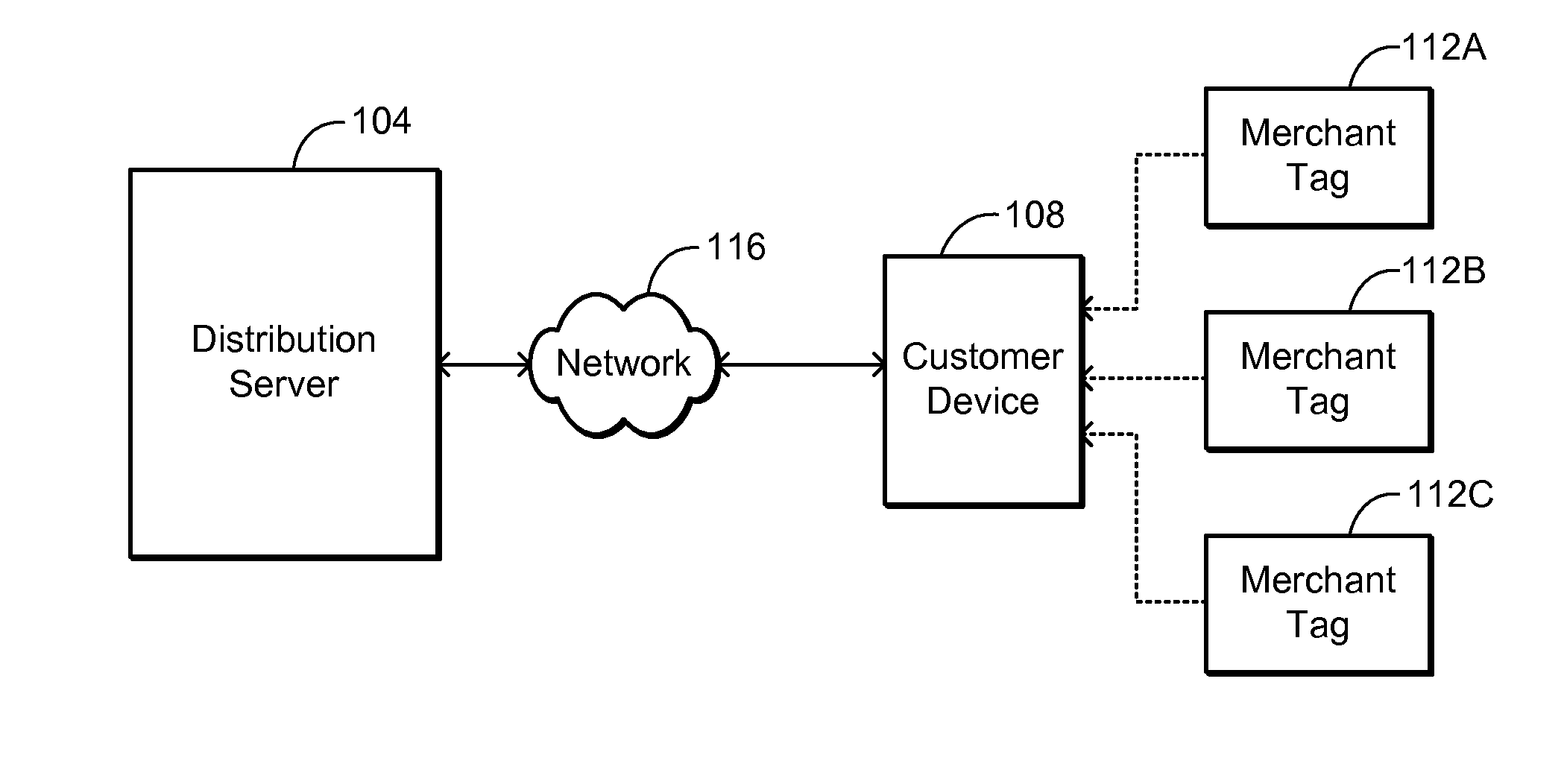 System and method for validation and reliable expiration of valuable electronic promotions