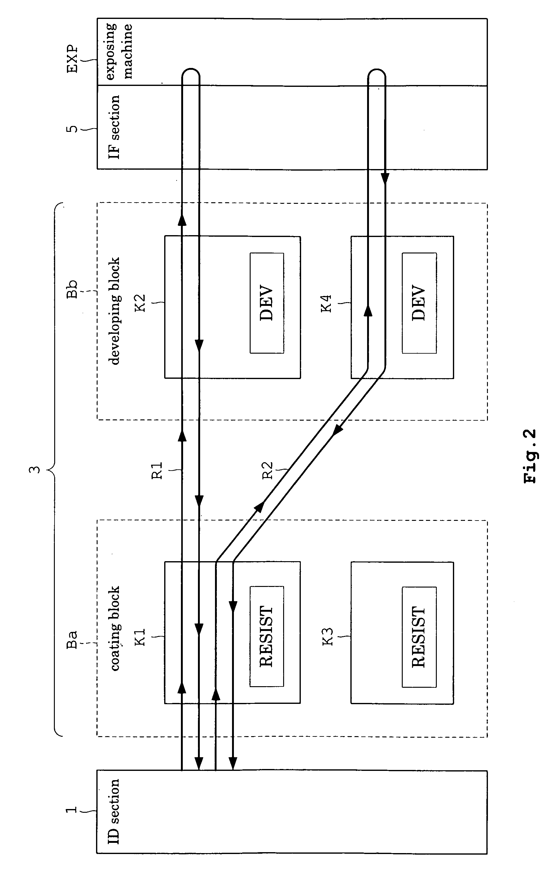 Multi-story substrate treating apparatus with flexible transport mechanisms