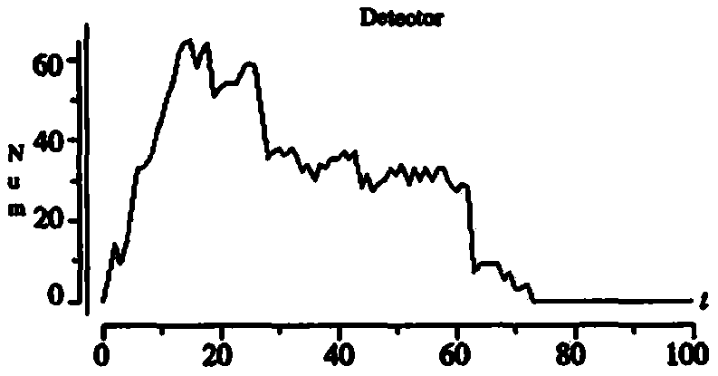 Safety perception model construction method based on immune theory