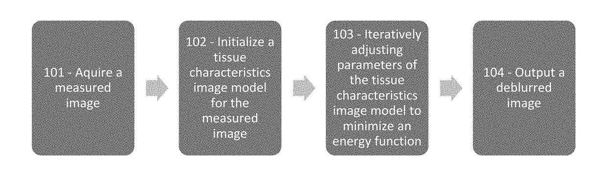 Systems and methods for analyzing pathologies utilizing quantitative imaging