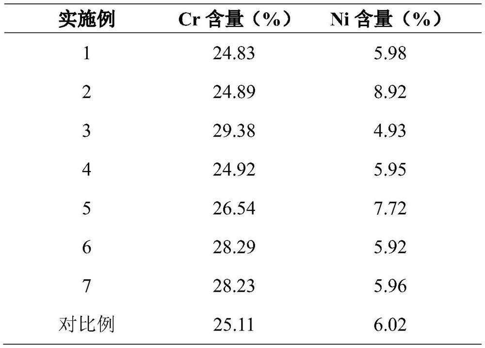 Super duplex stainless steel flux-cored wire for impeller additive repair and preparation method and application of super duplex stainless steel flux-cored wire