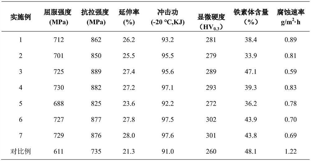 Super duplex stainless steel flux-cored wire for impeller additive repair and preparation method and application of super duplex stainless steel flux-cored wire