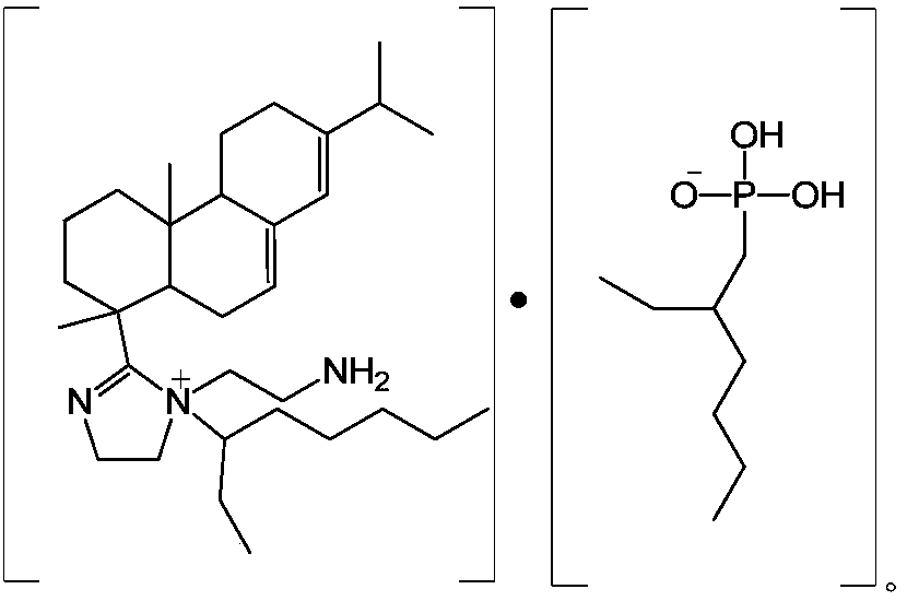 Rosin imidazoline quaternary ammonium salt compound, corrosion inhibitor and preparation method