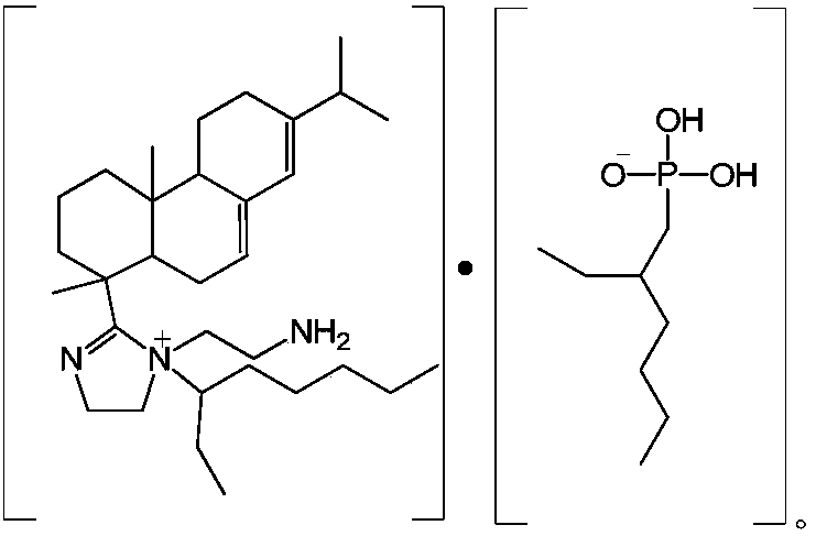 Rosin imidazoline quaternary ammonium salt compound, corrosion inhibitor and preparation method