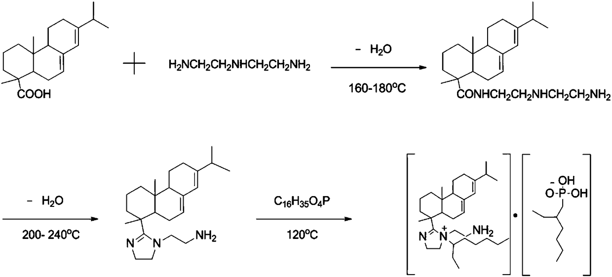 Rosin imidazoline quaternary ammonium salt compound, corrosion inhibitor and preparation method