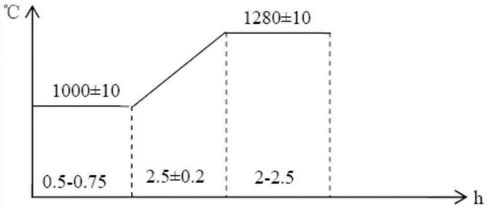 A kind of martensitic stainless steel wire rod and its manufacturing method