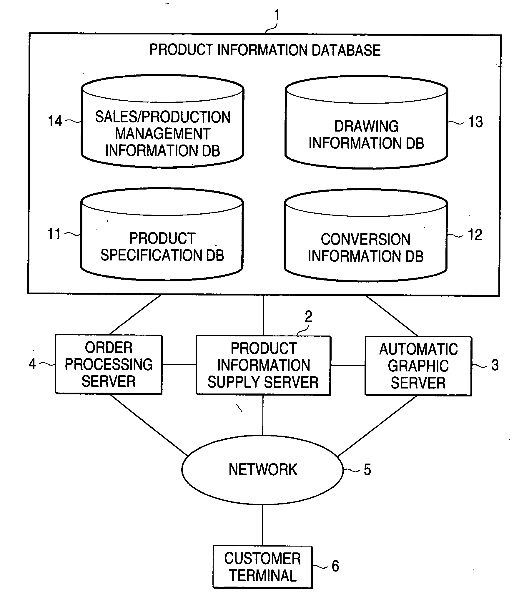 Product purchase supporting system