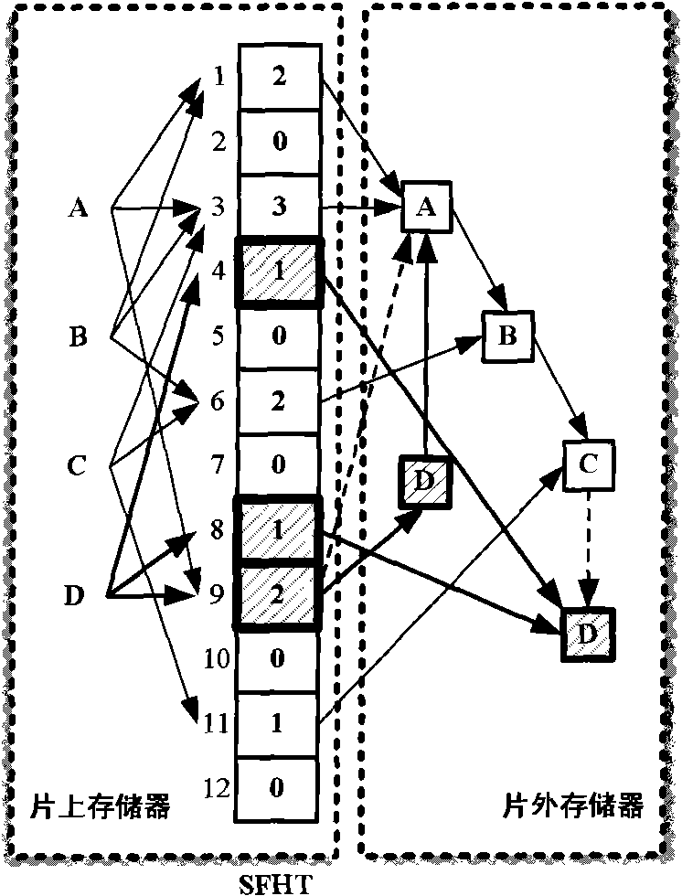 Hashing method based on double-counting bloom filter and hashing device