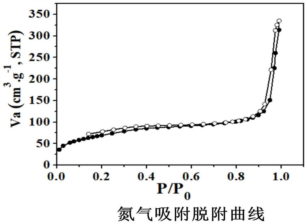 A kind of preparation method and application of covalent organic framework material containing acylhydrazone bond and disulfide bond