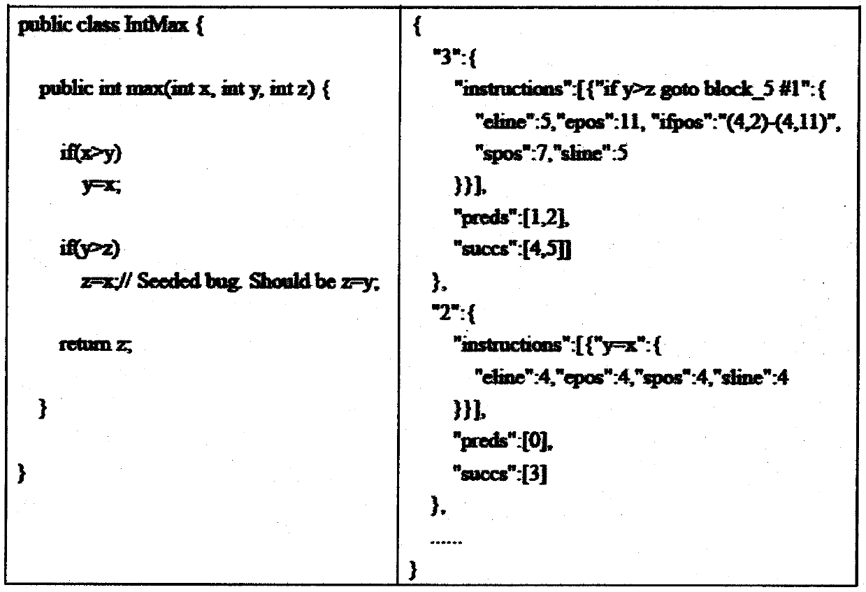 A method for locating software defects based on frequency spectrum and visualization