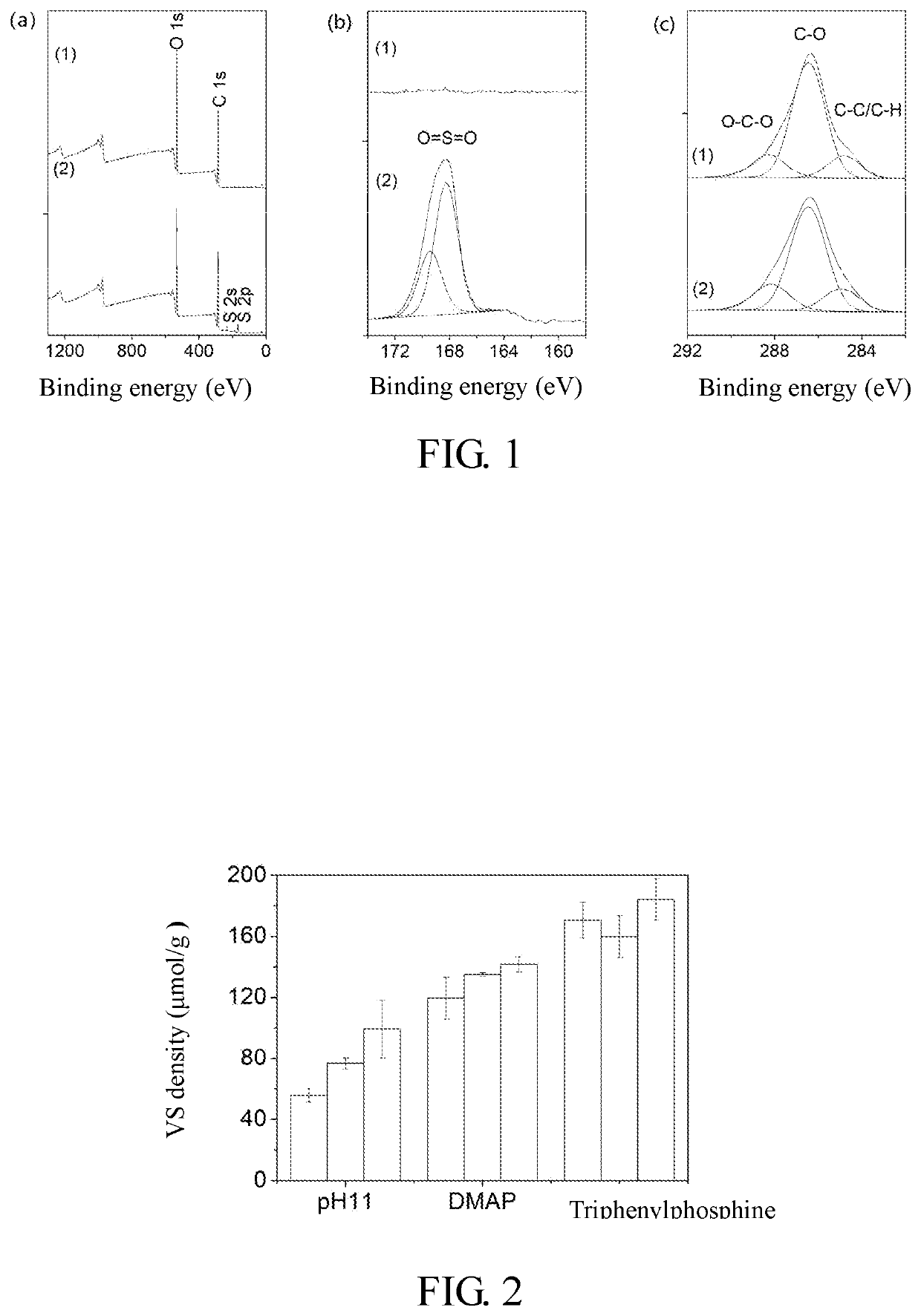 Functionalized high-density chromatography matrix, preparation method and application thereof