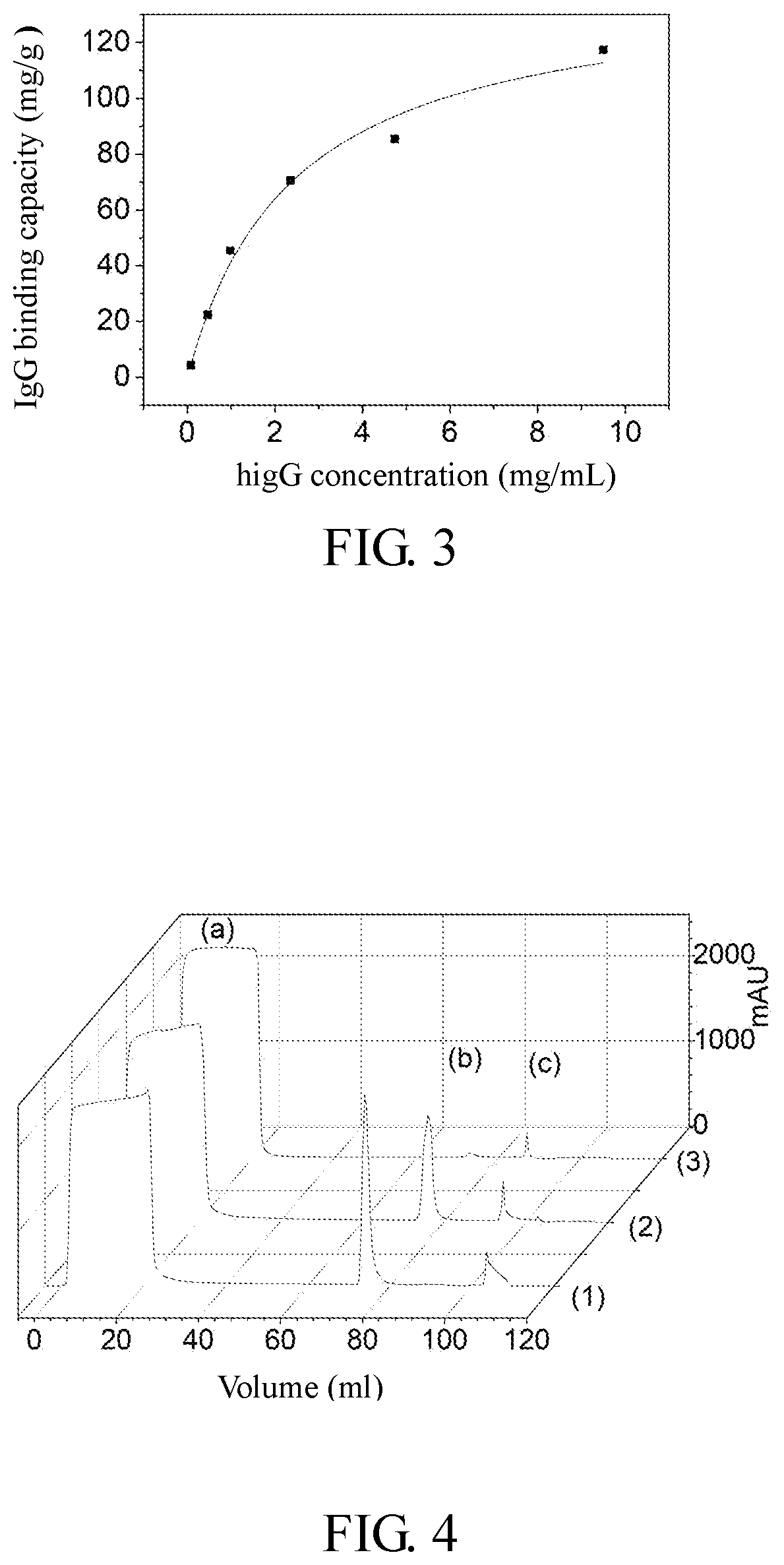 Functionalized high-density chromatography matrix, preparation method and application thereof