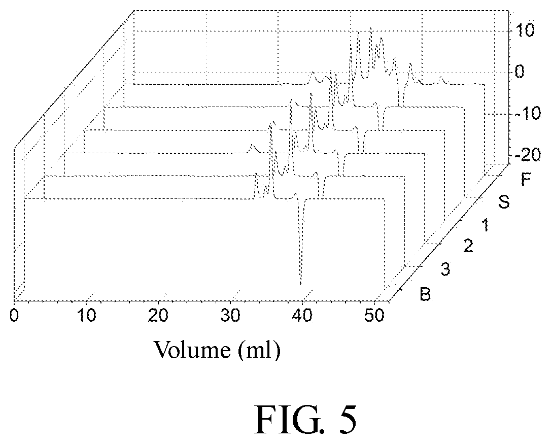 Functionalized high-density chromatography matrix, preparation method and application thereof