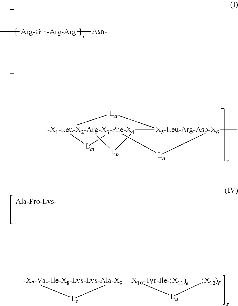 Peptides with Anti-cancer activity