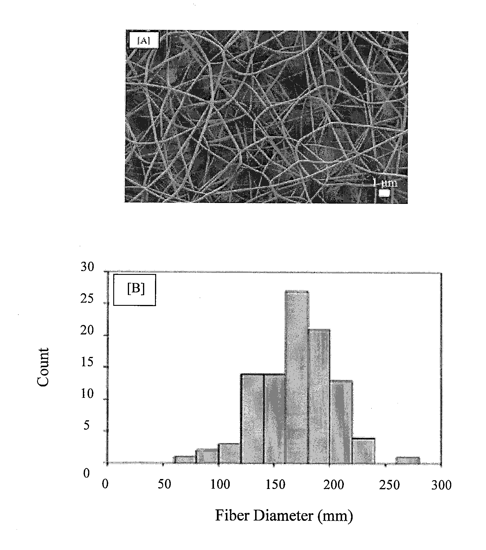 Compositions and methods to cross link polymer fibers