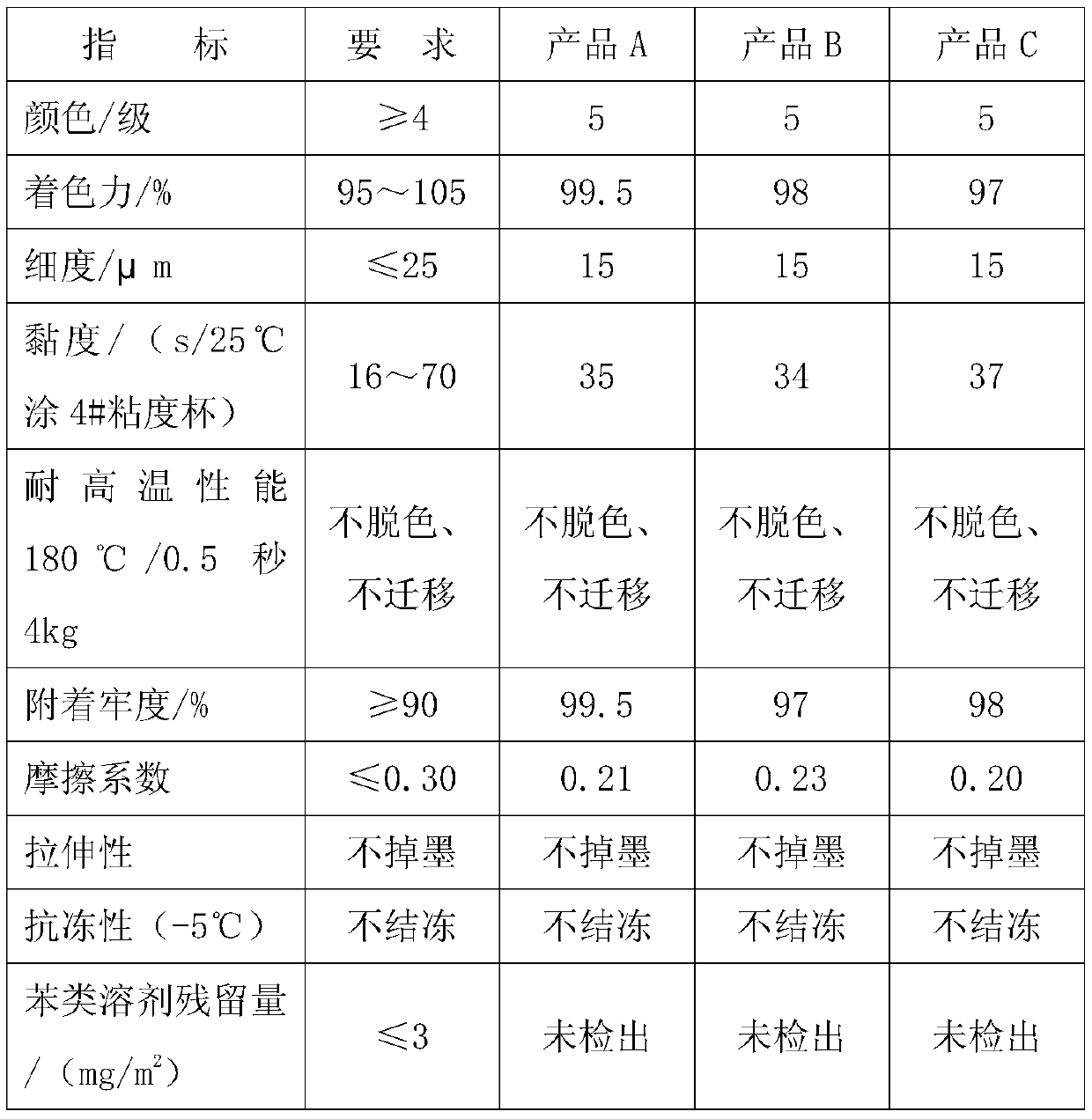 Handkerchief paper stretching environment-friendly ink and preparation method thereof