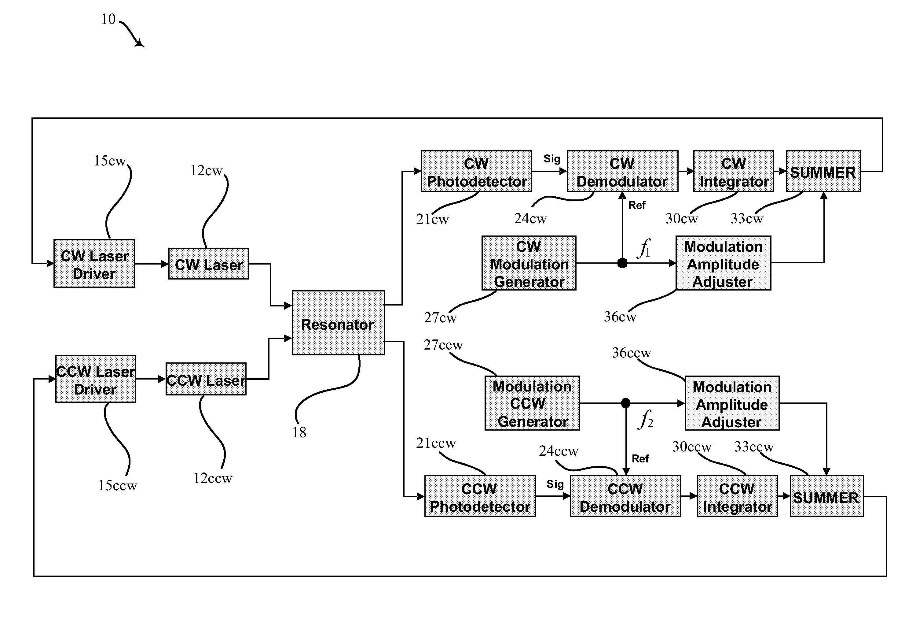 Method and amplifying stage for suppressing modulation distortion rate sensing errors in a resonator fiber optic gyroscope