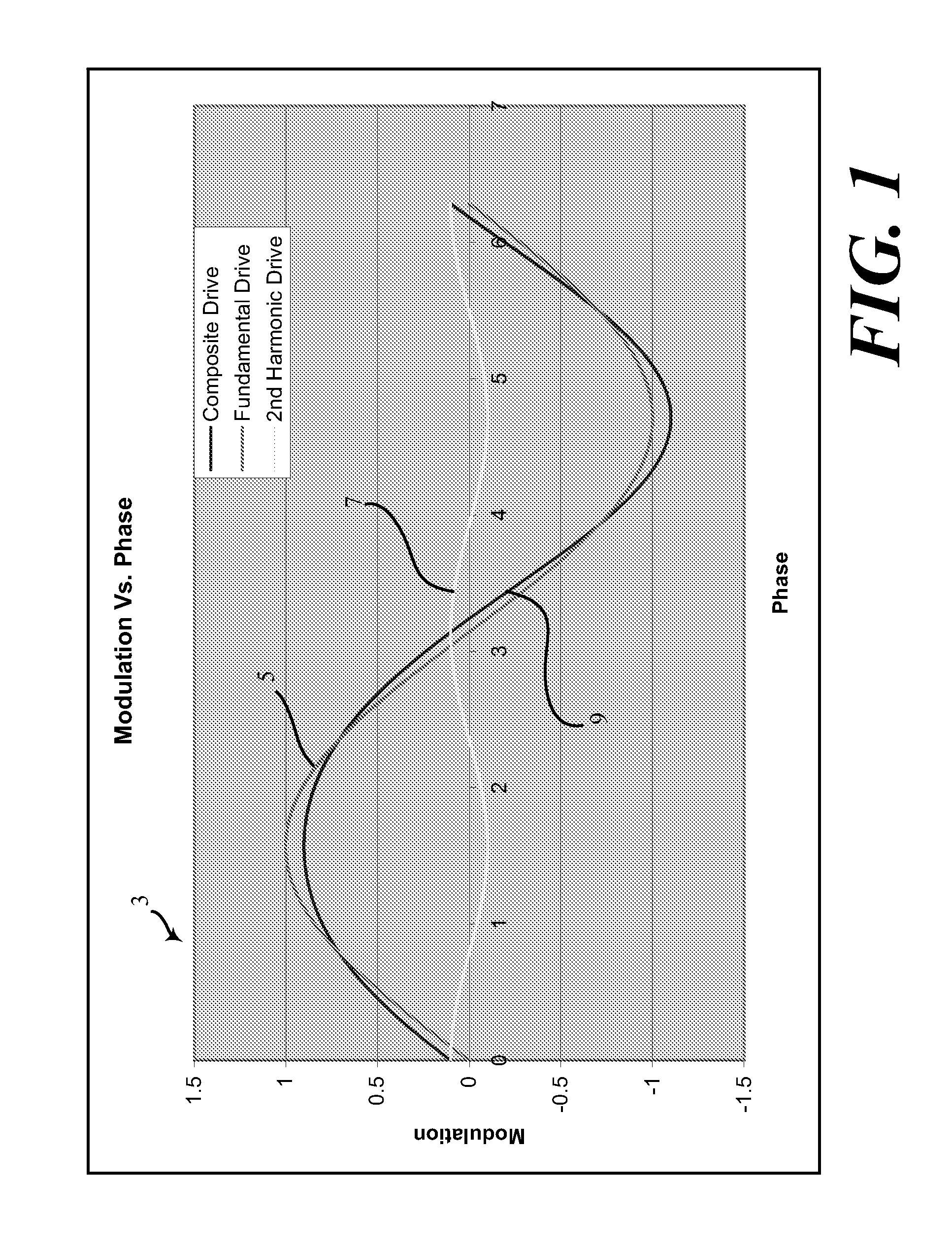 Method and amplifying stage for suppressing modulation distortion rate sensing errors in a resonator fiber optic gyroscope