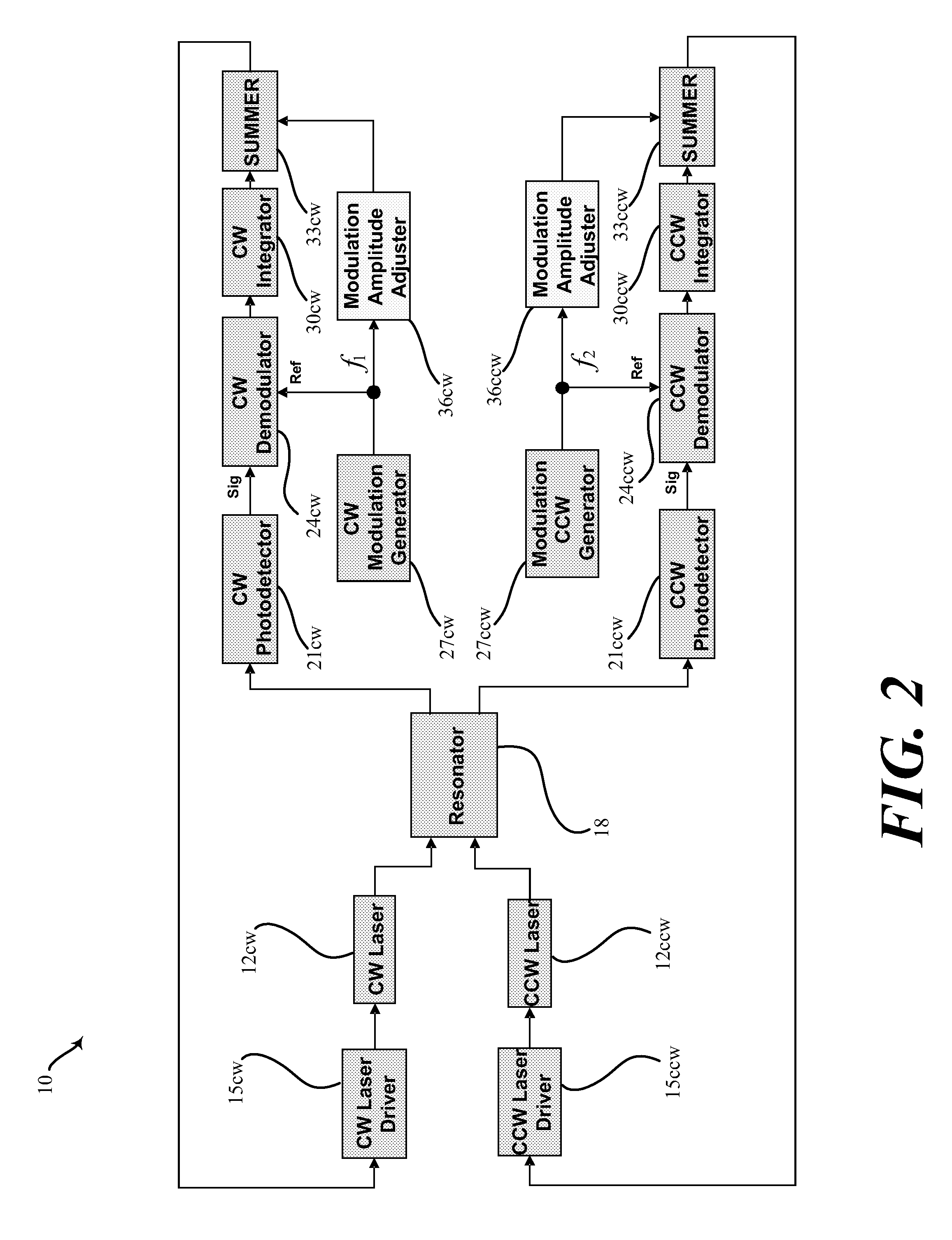 Method and amplifying stage for suppressing modulation distortion rate sensing errors in a resonator fiber optic gyroscope