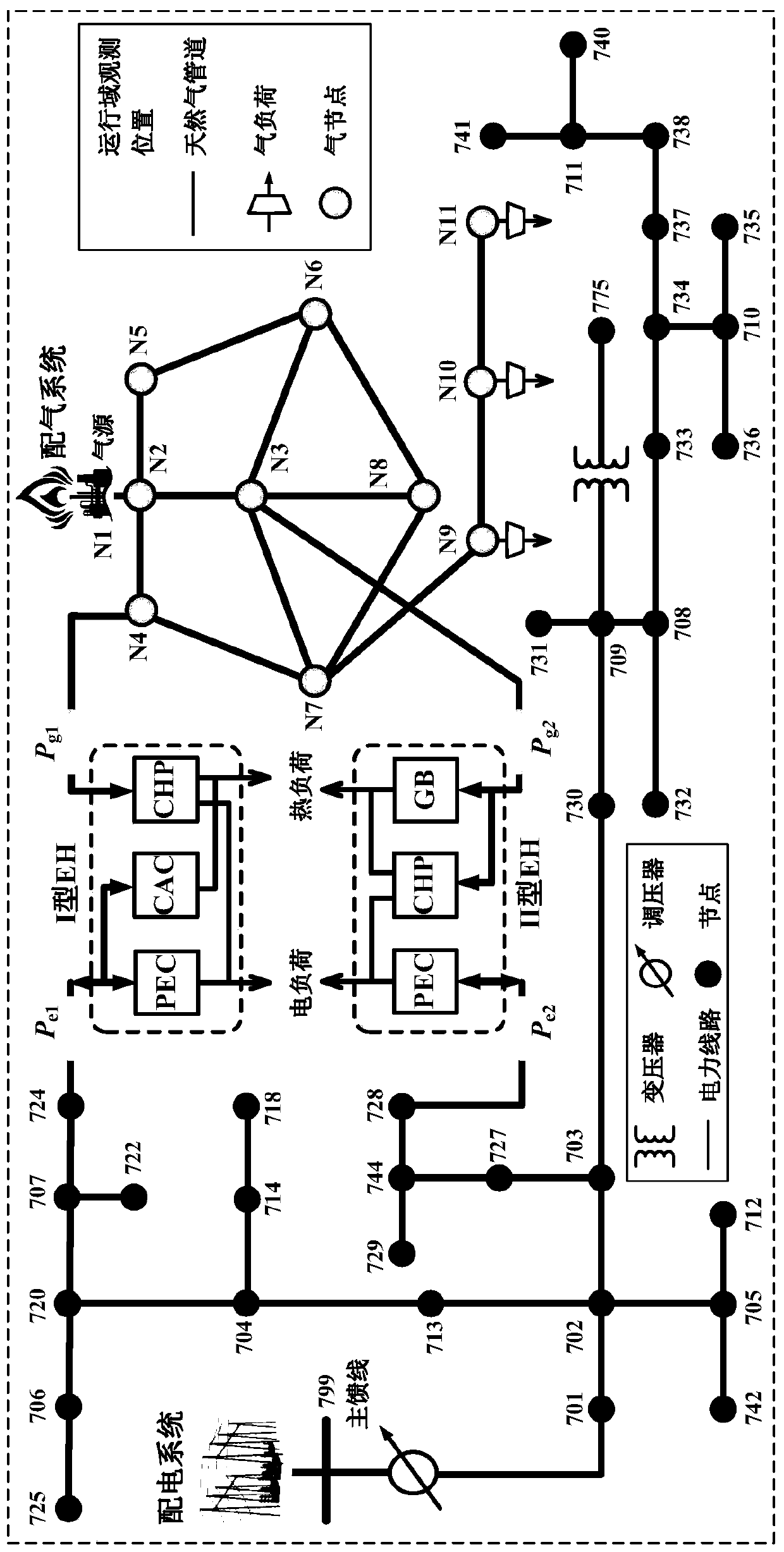 Comprehensive energy power distribution system operation domain modeling method