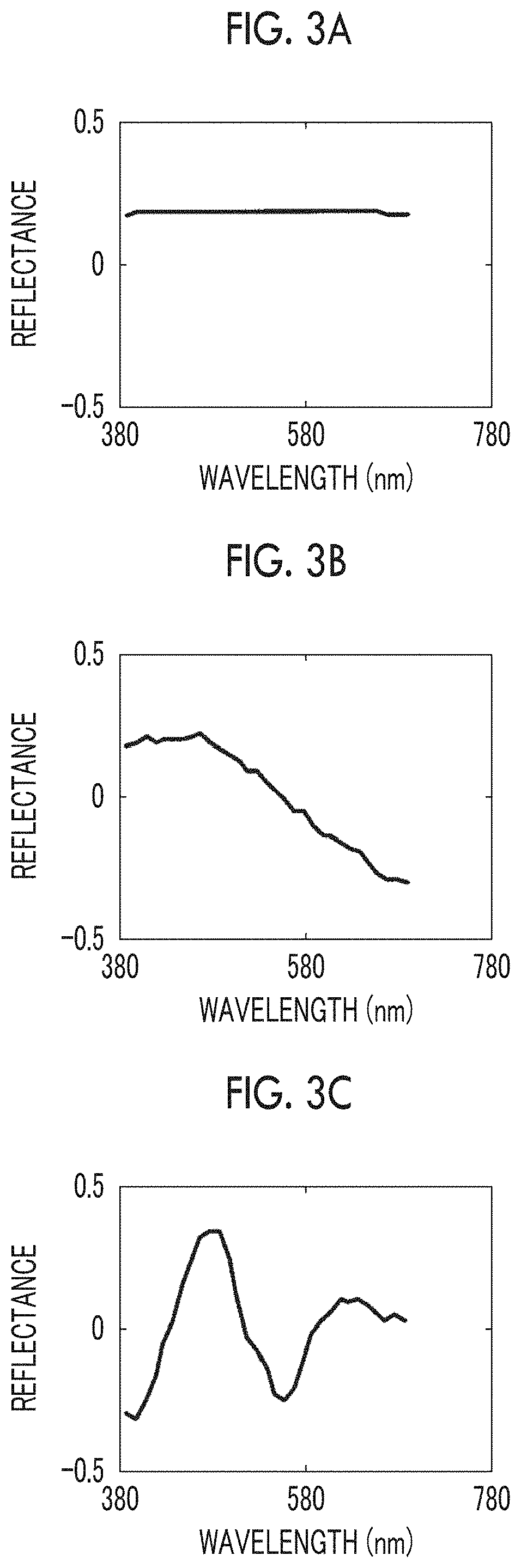 Skin evaluation device, skin evaluation method, and skin evaluation program